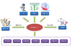 我公司研發(fā)的調(diào)度平臺(tái)與海裝公司成功合作